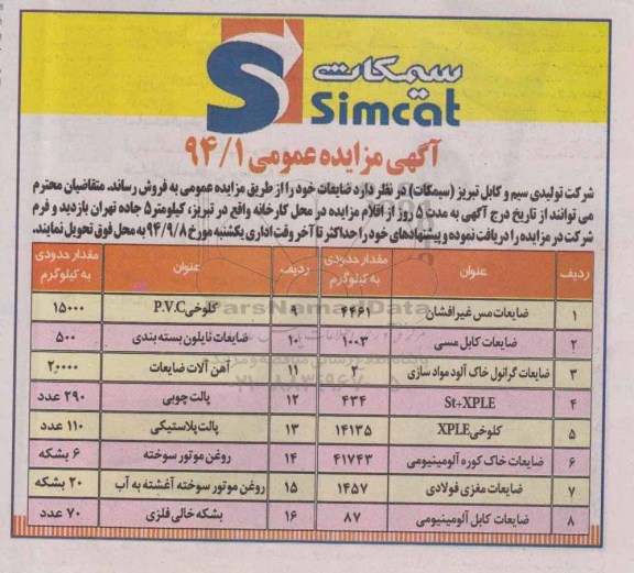 آگهی مزایده,مزایده فروش ضایعات مس و ضایعات کابل مسی و ...