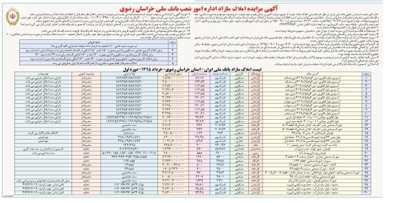 مزایده,مزایده املاک مازاد اداره امور شعب بانک ملی