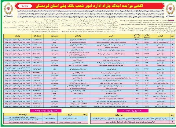 مزایده,مزایده فروش قسمتی از املاک مازاد به صورت نقد و اقساط