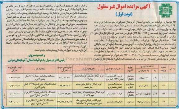 مزایده,مزایده فروش 4 قطعه ملک کاربری مسکونی تجاری کلنگی