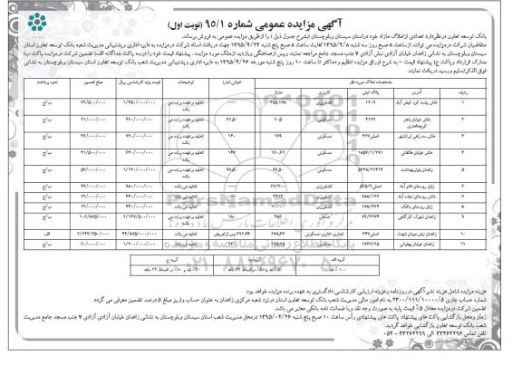مزایده,مزایده فروش تعدادی از املاک مازاد در استان سیستان و بلوچستان 