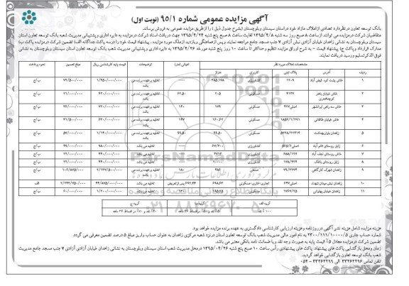 مزایده,مزایده فروش تعدادی از املاک مازاد در استان سیستان و بلوچستان