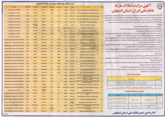 مزایده,مزایده املاک مازاد بانک ملی ایران استان اصفهان 
