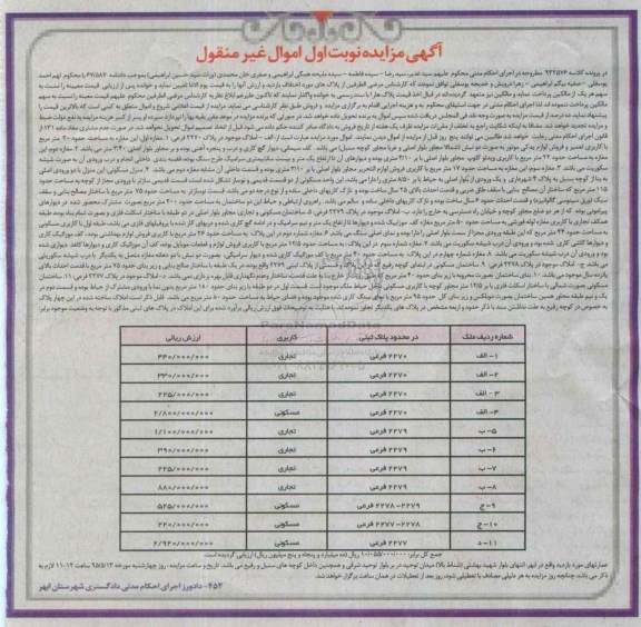 مزایده,مزایده املاک شامل عمارت کاربری مسکونی تجاری نوبت اول