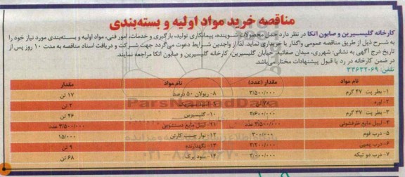 خرید مواد اولیه و بسته بندی (حمل محصولات شوینده )