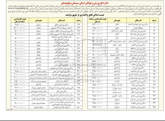 مزایده اماکن ورزشی