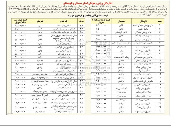 مزایده اماکن ورزشی 