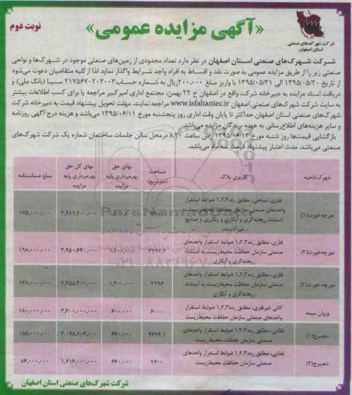 مزایده,مزایده واگذاری تعداد محدودی از زمین های صنعتی نوبت دوم
