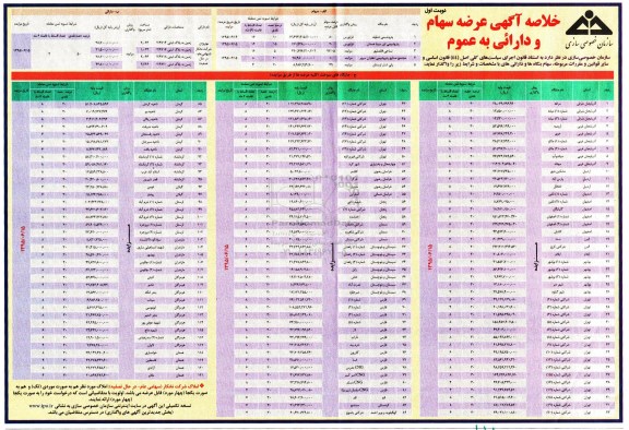 خلاصه آگهی عرضه سهام و دارائی به عموم 