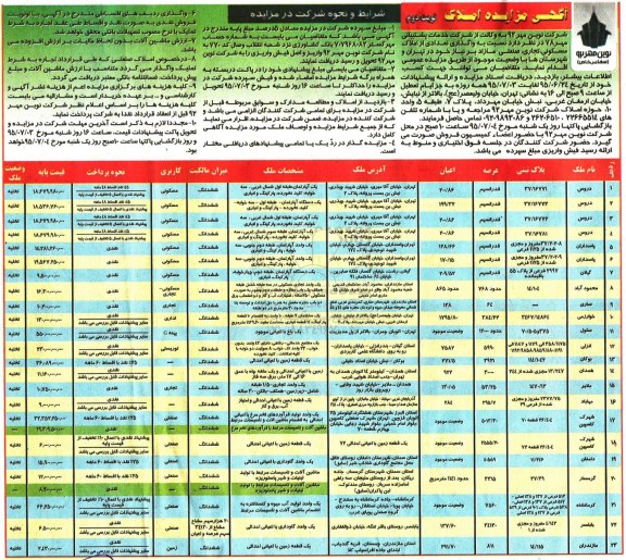 مزایده,مزایده واگذاری تعدادی از املاک مسکونی تجاری صنعتی نوبت دوم