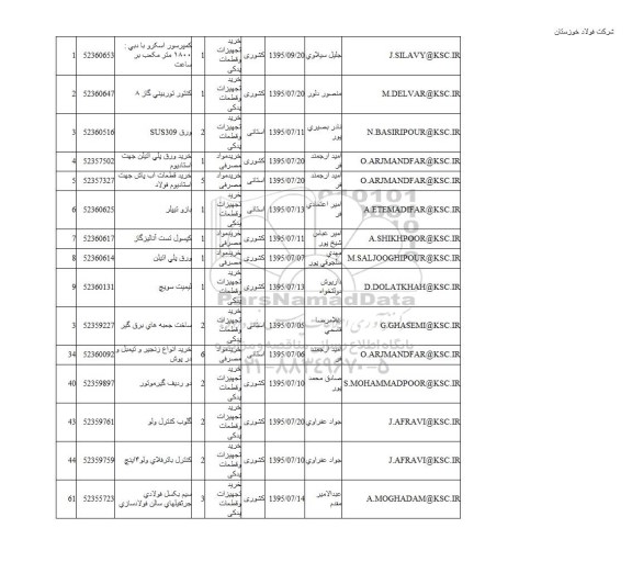 استعلام , استعلام کمپرسور اسکرو با دبی 1800 مترمکعب بر ساعت...