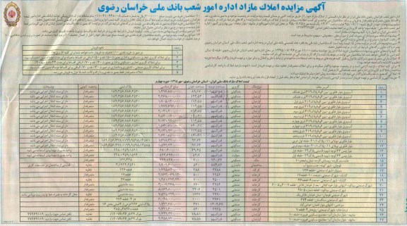 مزایده,مزایده املاک مازاد اداره امور شعب بانک ملی خراسان رضوی 