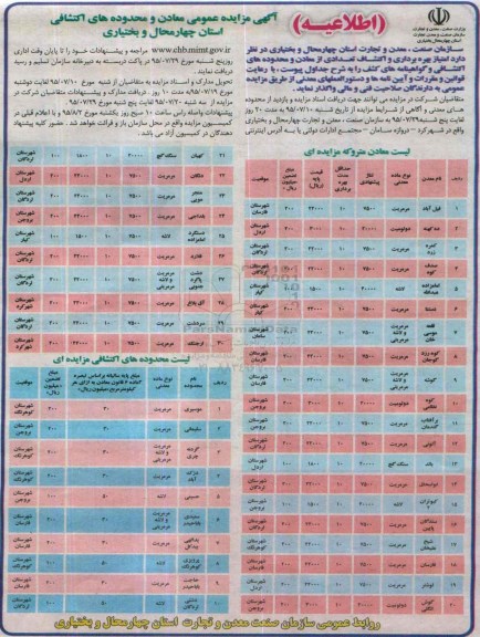 آگهی مزایده عمومی, مزایده امتیاز بهره برداری و اکتشاف تعدادی از معاون و محدوده های اکتشافی و گواهینامه های کشف-95.07.10