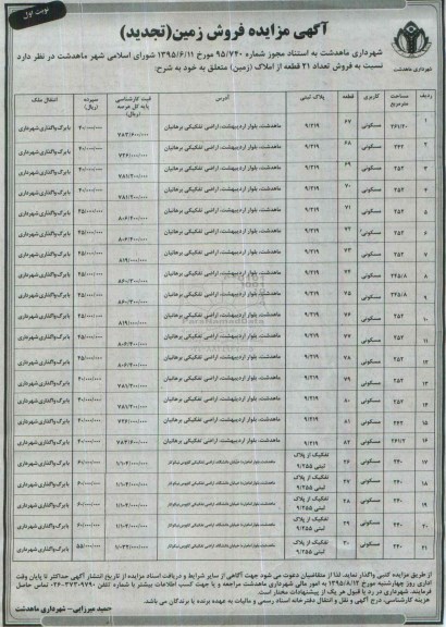 مزایده,مزایده فروش تعداد 21 قطعه از املاک زمین