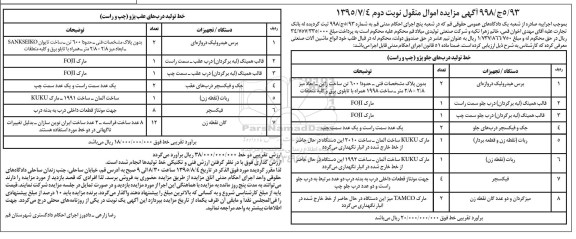 آگهی مزایده اموال منقول, مزایده فروش دو خط تولید درب های جلو پژو (چپ و راست) نوبت دوم 95.7.25
