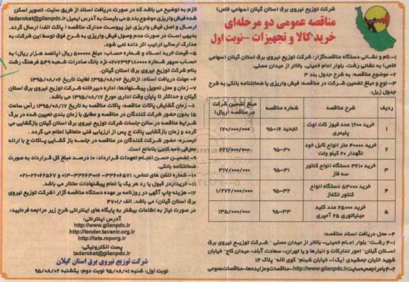 مناقصه, مناقصه خرید 1200 عدد فیوز کات اوت پلیمری نوبت اول