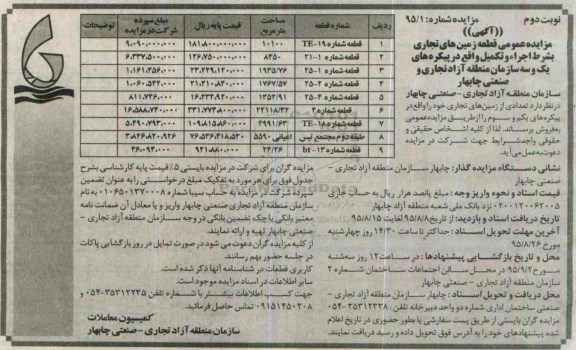 مزایده,مزایده فروش تعدادی از زمین های تجاری نوبت دوم