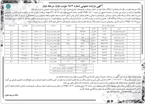 مزایده,مزایده تعدادی از املاک در استان سیستان و بلوچستان نوبت دوم