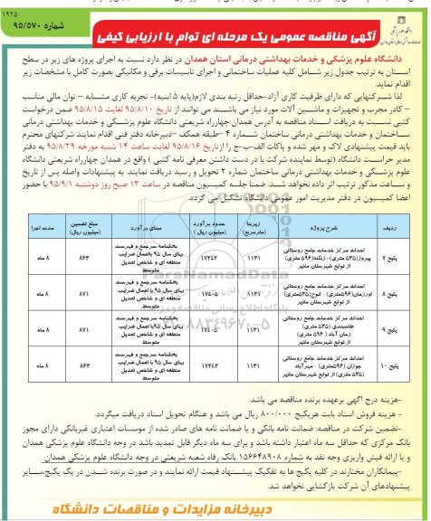 آگهی مناقصه عمومی یک مرحله ای توام با ارزیابی کیفی, مناقصه احداث مرکز خدمات جامع روستایی پیروز ....