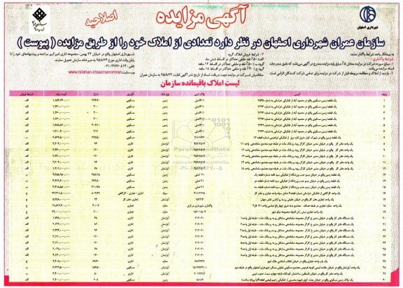 مزایده,مزایده واگذاری تعدادی از املاک کاربری مسکونی اداری اصلاحیه