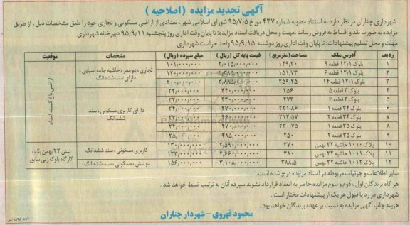 مزایده,مزایده فروش تعدادی از اراضی مسکونی و تجاری تجدید اصلاحیه