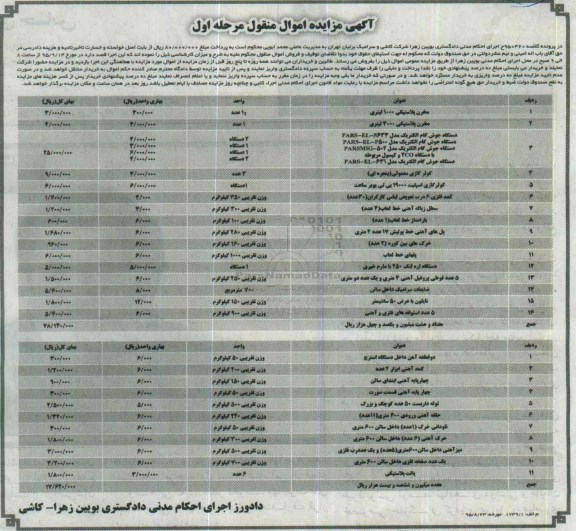 مزایده, مزایده مخزن پلاستیکی - دستگاه جوش با دستگاه CO2 .....
