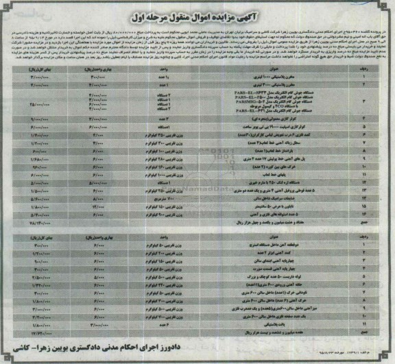 مزایده, مزایده مخزن پلاستیکی - دستگاه جوش با دستگاه CO2  ..... 