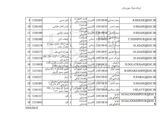 استعلام شین مسی  .... 