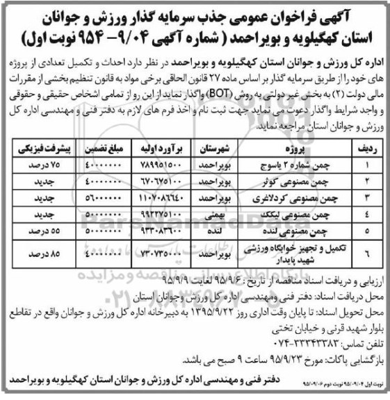فراخوان , فراخوان شناسایی احداث و تکمیل تعدادی از پروژه