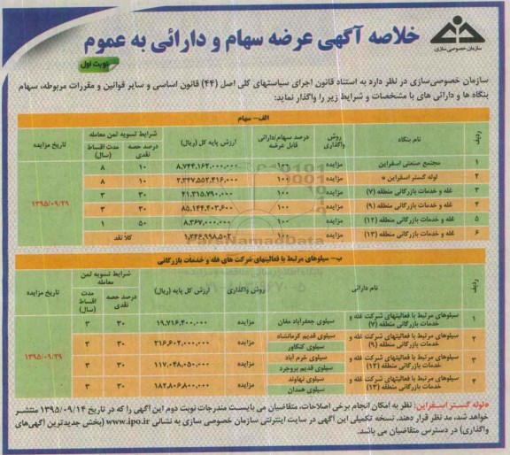 خلاصه آگهی عرضه , عرضه سهام و دارایی مجتمع صنعتی اسفراین ..... 