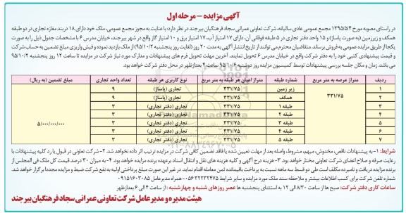 مزایده,مزایده فروش ملک با کابری تجاری 