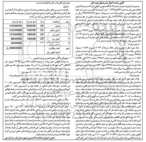 مزایده,مزایده ملک از تجمیع ششدانگ دو پلاک 2073 فرعی از 10599 نوبت اول