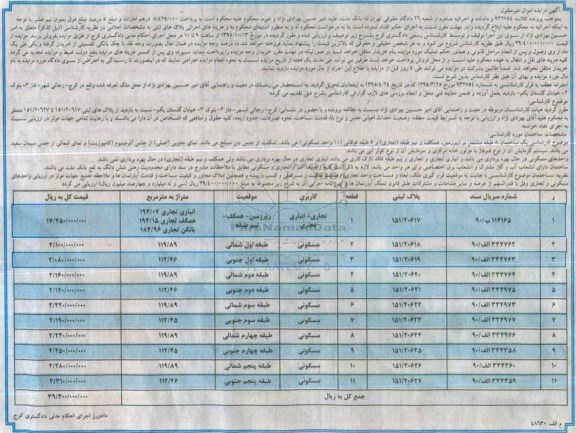 مزایده,مزایده پلاک های ثبتی ساختمان هشت طبقه