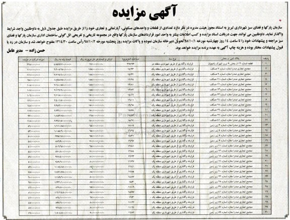 مزایده,مزایده واگذاری تعدادی از قطعات و واحدهای مسکونی اپارتمانی تجاری