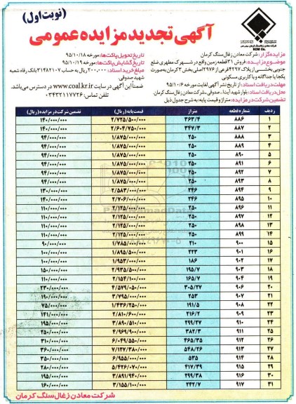 مزایده,مزایده فروش 31 قطعه زمین بخش سه کرمان 