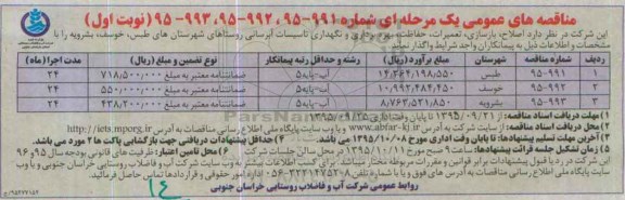 مناقصه های عمومی یک مرحله ای, مناقصه نگهداری تاسیسات آبرسانی روستاهای شهرستان های طبس ....
