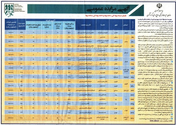 آگهی مزایده عمومی, مزایده واگذاری 20 بنای تاریخی به صورت قرارداد سرمایه گذاری