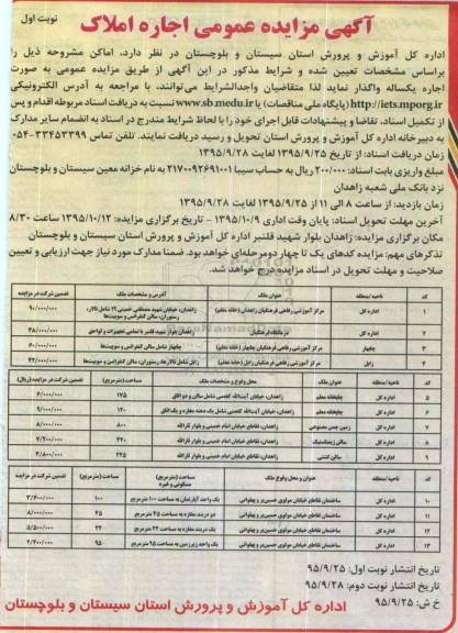 آگهی مزایده عمومی, مزایده اجاره املاک 