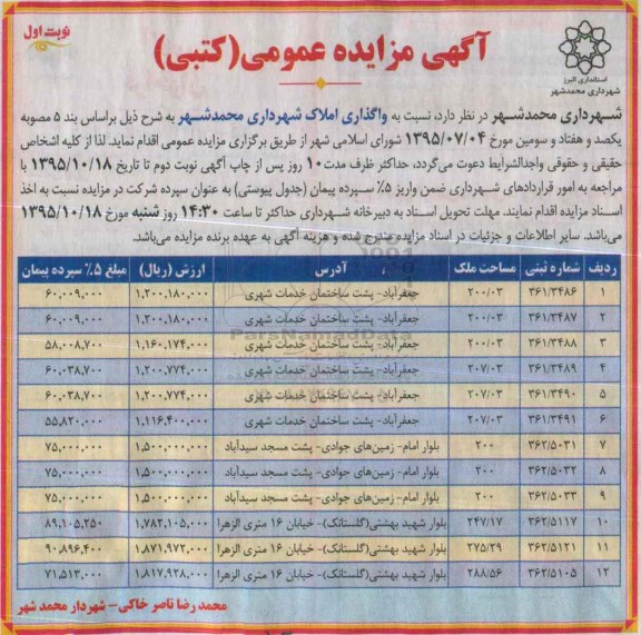 مزایده,مزایده واگذاری املاک شهرداری محمدشهر 