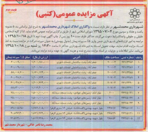 مزایده,مزایده واگذاری املاک شهرداری محمدشهر نوبت دوم