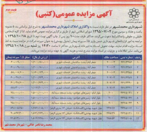 مزایده,مزایده واگذاری املاک شهرداری محمدشهر نوبت دوم 