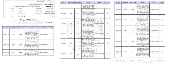 استعلام, استعلام کابل فشار ضعیف 95.10.7