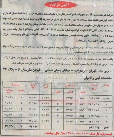 مزایده,مزایده یکباب ملک دارای 5 باب آپارتمان تفکیک شده 