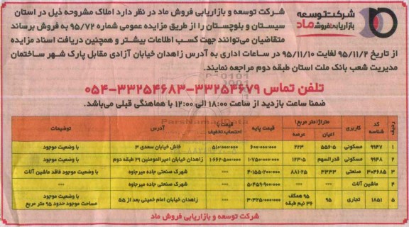 مزایده,مزایده فروش املاک در استان سیستان و بلوچستان 