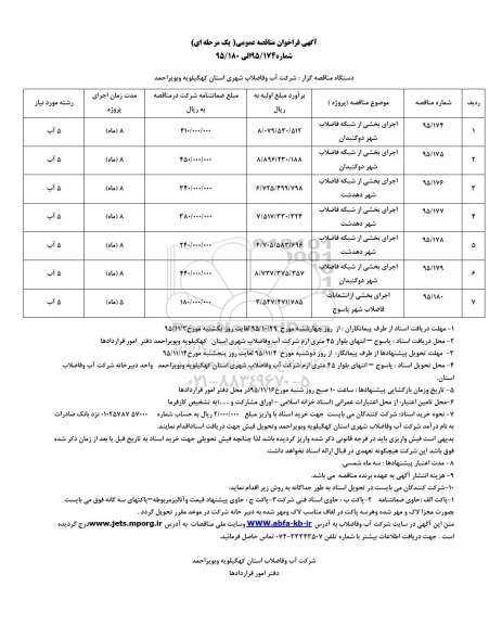 مناقصه ، مناقصه اجرای بخشی از شبکه فاضلاب شهر دو گنبدان ....