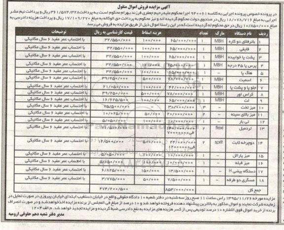 مزایده باتر فنلای دوکاره ...