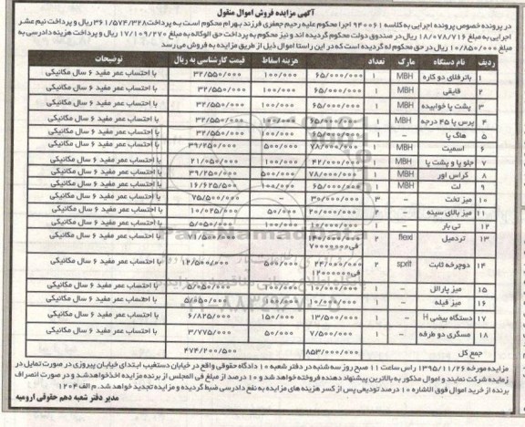 مزایده باتر فنلای دوکاره  ...