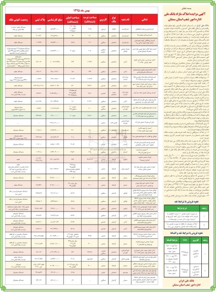 مزایده,مزایده املاک مازاد بانک ملی