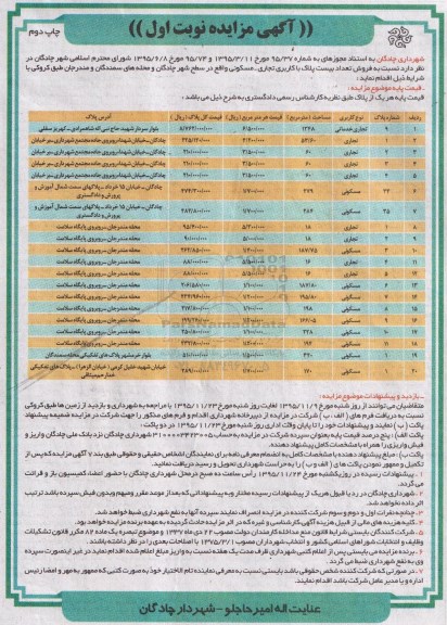 مزایده,مزایده فروش تعداد 20 پلاک با کاربری تجاری مسکونی 