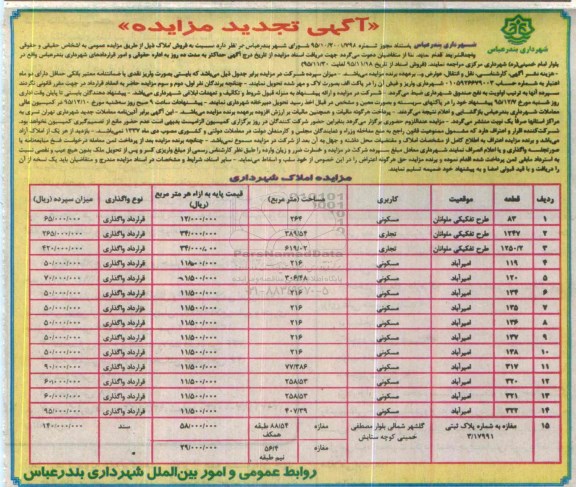 مزایده,مزایده فروش املاک کاربری مسکونی تجاری